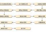 合肥牙膏廠工商注冊(cè)全流程解析